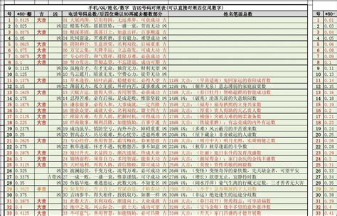 电话号码测算|手机号吉凶查询